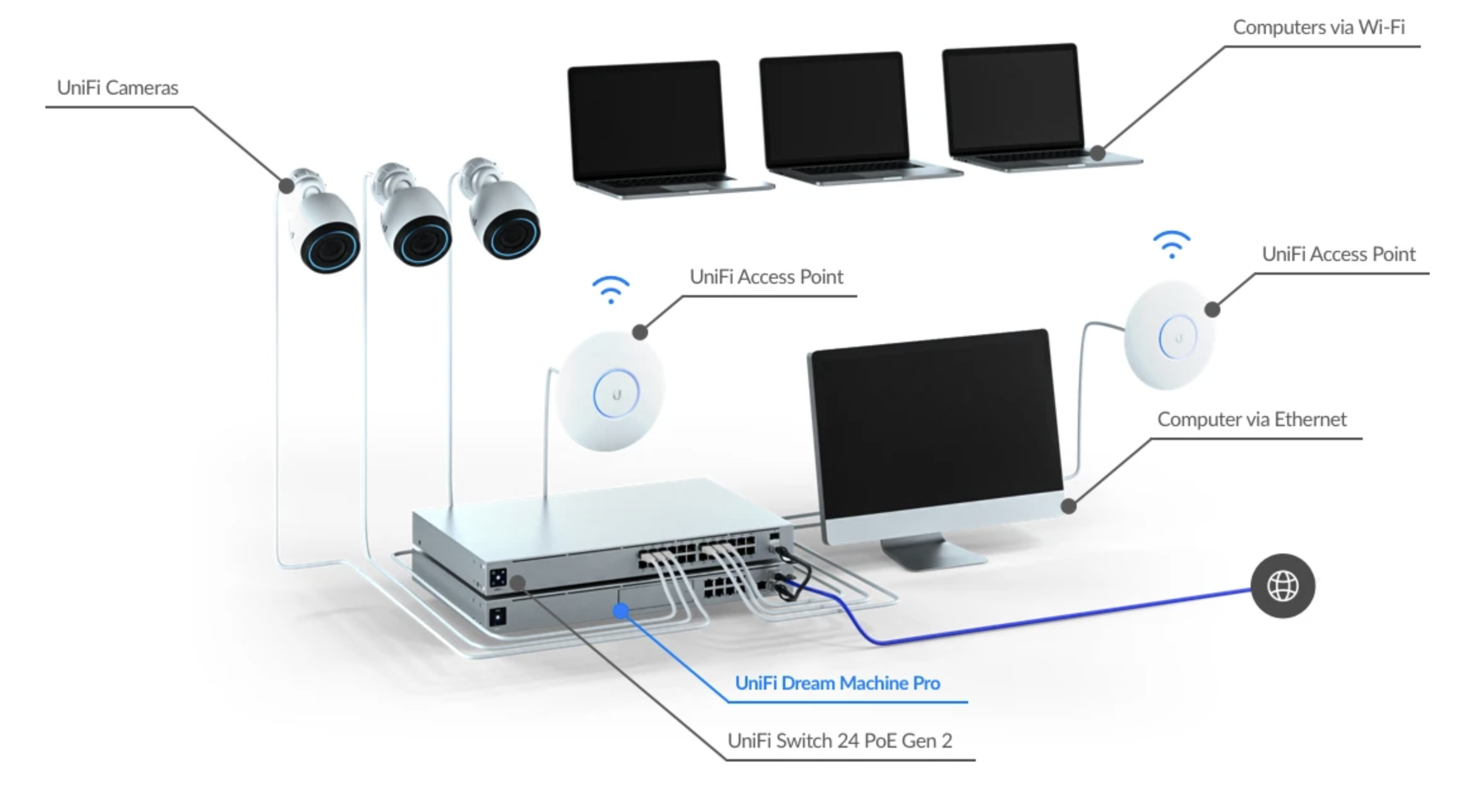 UniFi Dream Machine Pro - UDMPro - | Ubiquiti UniFi （ユビキティ ...